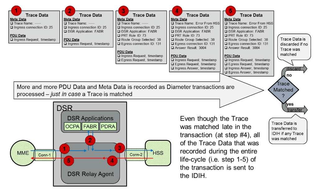 IDIH Trace Data IDIH Trace Data